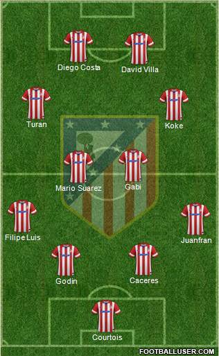 C. Atlético Madrid S.A.D. Formation 2014