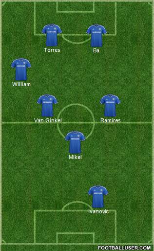 Chelsea Formation 2014