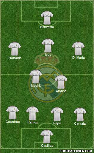 Real Madrid C.F. Formation 2014