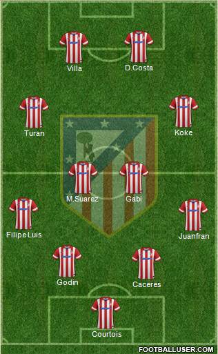 C. Atlético Madrid S.A.D. Formation 2014