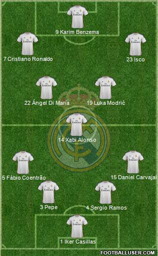 Real Madrid C.F. Formation 2014