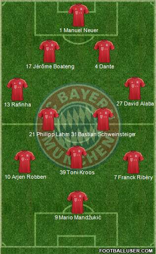 FC Bayern München Formation 2014