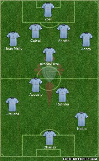R.C. Celta S.A.D. Formation 2014
