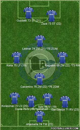 DSC Arminia Bielefeld Formation 2014