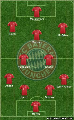 FC Bayern München Formation 2014