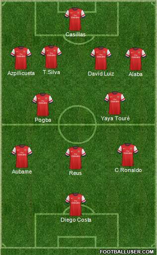 Arsenal Formation 2014