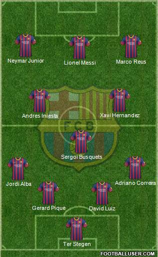 F.C. Barcelona Formation 2014