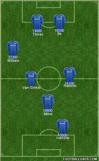 Chelsea Formation 2014