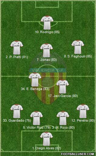 Valencia C.F., S.A.D. Formation 2014