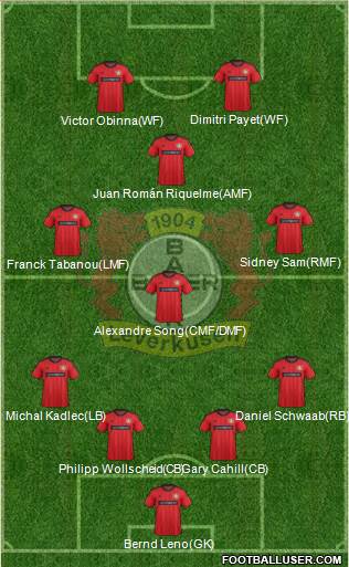 Bayer 04 Leverkusen Formation 2014