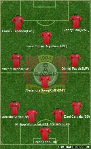 Bayer 04 Leverkusen Formation 2014