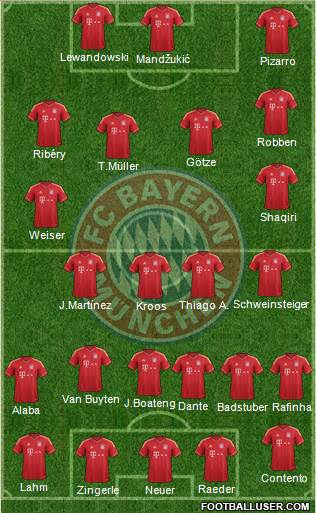 FC Bayern München Formation 2014