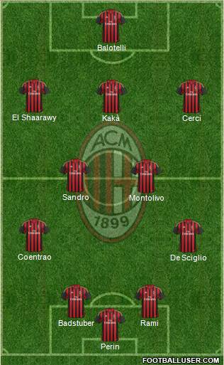 A.C. Milan Formation 2014