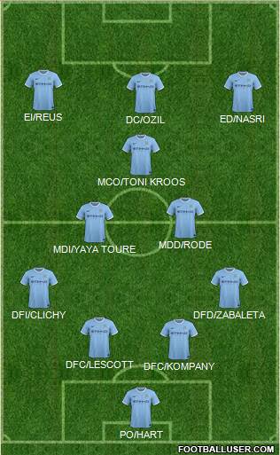 Manchester City Formation 2014
