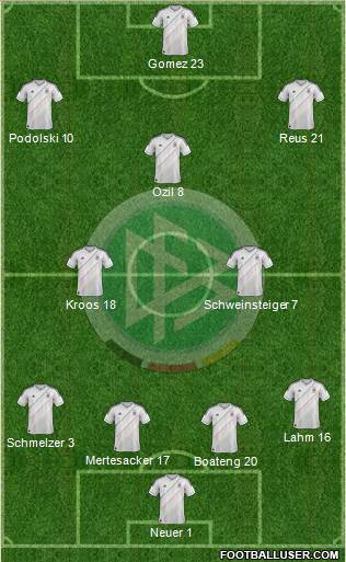 Germany Formation 2014
