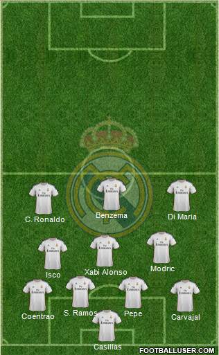 Real Madrid C.F. Formation 2014