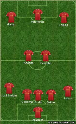 Liverpool Formation 2014