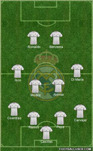 Real Madrid C.F. Formation 2014