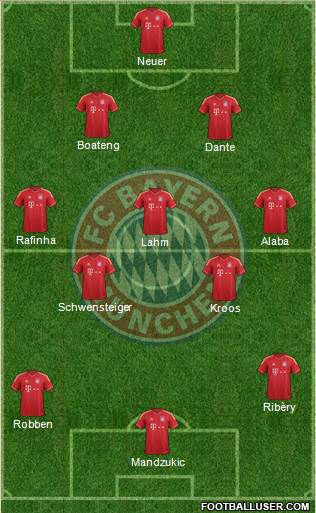 FC Bayern München Formation 2014
