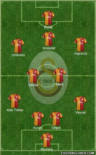 Galatasaray SK Formation 2014