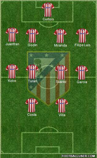C. Atlético Madrid S.A.D. Formation 2014