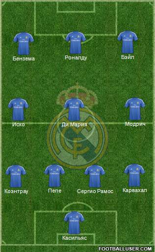Real Madrid C.F. Formation 2014