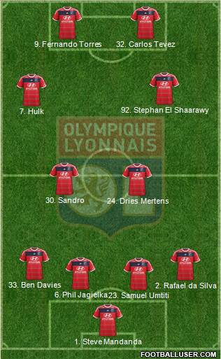 Olympique Lyonnais Formation 2014