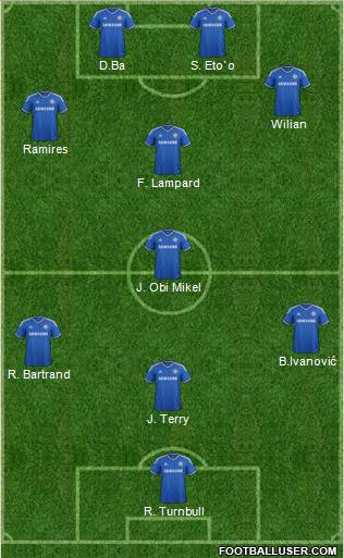 Chelsea Formation 2014