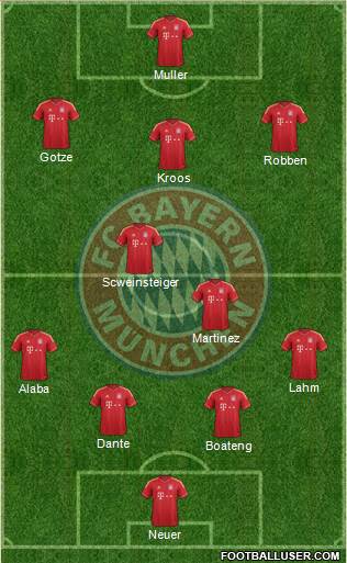 FC Bayern München Formation 2014