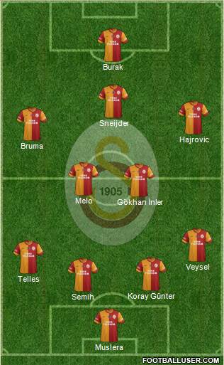 Galatasaray SK Formation 2014