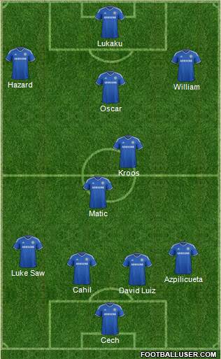 Chelsea Formation 2014
