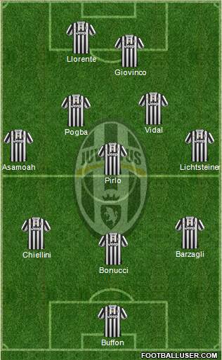 Juventus Formation 2014