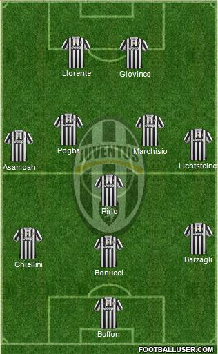 Juventus Formation 2014