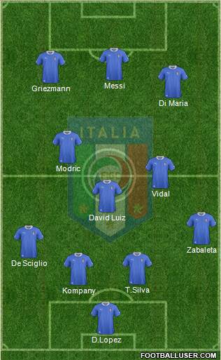 Italy Formation 2014