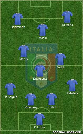 Italy Formation 2014