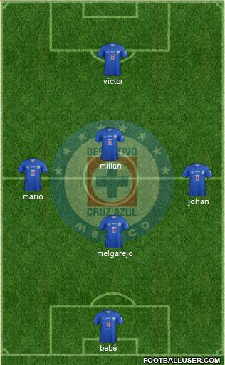 Club Deportivo Cruz Azul Formation 2014