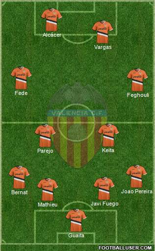 Valencia C.F., S.A.D. Formation 2014