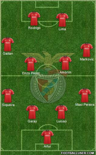 Sport Lisboa e Benfica - SAD Formation 2014