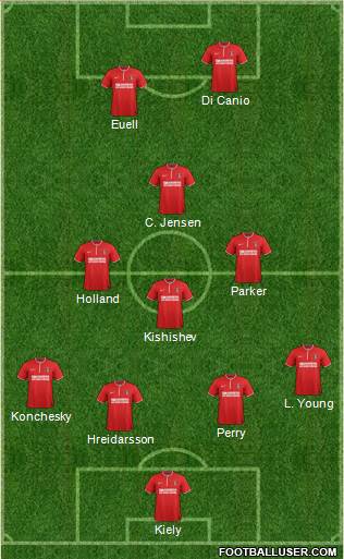 Charlton Athletic Formation 2014