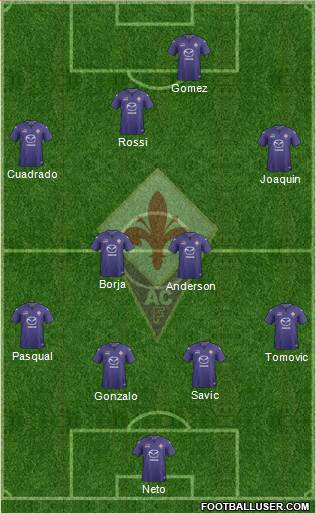 Fiorentina Formation 2014