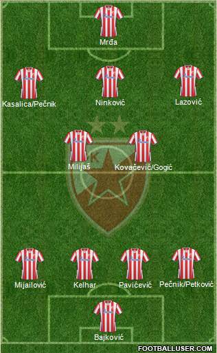 FC Red Star Belgrade Formation 2014