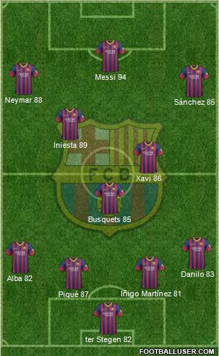 F.C. Barcelona Formation 2014