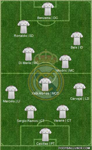 Real Madrid C.F. Formation 2014