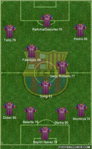 F.C. Barcelona Formation 2014