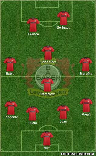 Bayer 04 Leverkusen Formation 2014