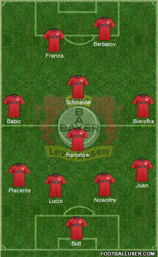Bayer 04 Leverkusen Formation 2014