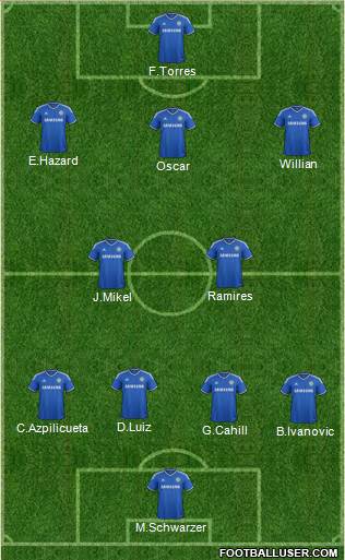 Chelsea Formation 2014