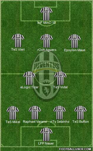Juventus Formation 2014