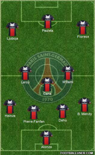 Paris Saint-Germain Formation 2014