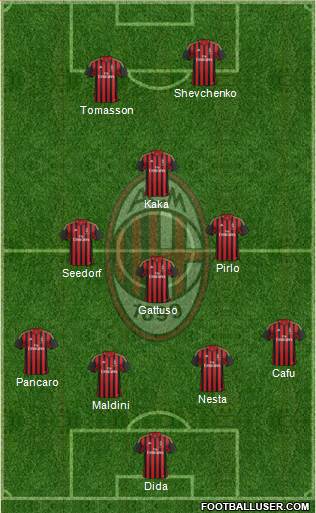 A.C. Milan Formation 2014